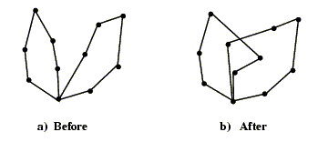 String exchange operation