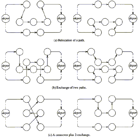 More complex Kinderwater and Savelsbergh move examples