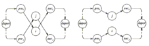 Customer exchange operation