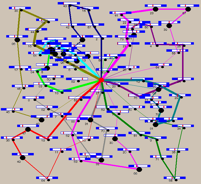VRPTW instance and solution: customer time windows shown as bars, actual delivery times as red marks
