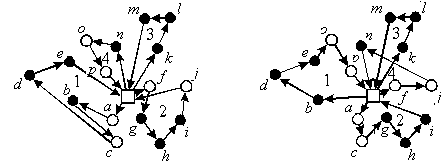 The 3-cyclic 2-transfer operator